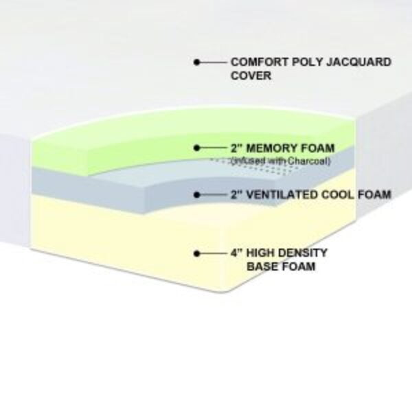 Full size 10-inch Thick Memory Foam Mattress - Medium Firm